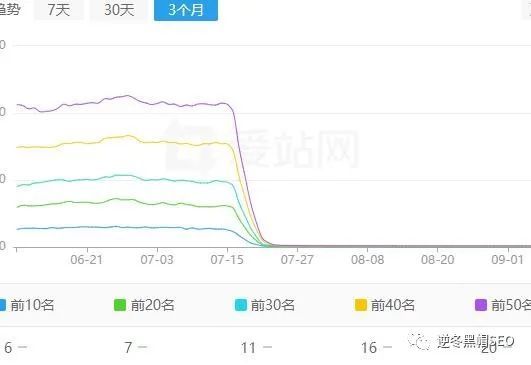 逆冬黑帽SEO培训, 逆冬：最新2个SEO问题讲解（收权重2-3网站）