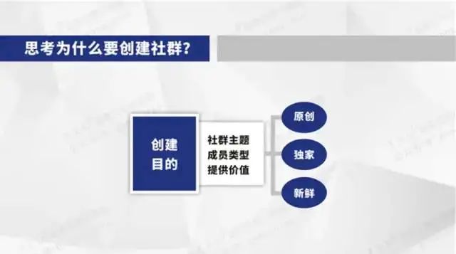 崗位知識 運營 社群運營 正文社群指向,是指社群的目的及定位.