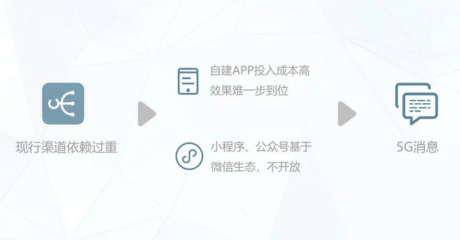 新知达人, 亿美软通荣获第五届“绽放杯”5G应用大赛5G消息专题赛优秀奖