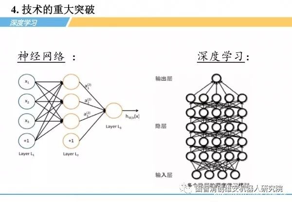 神经网络 深度学习