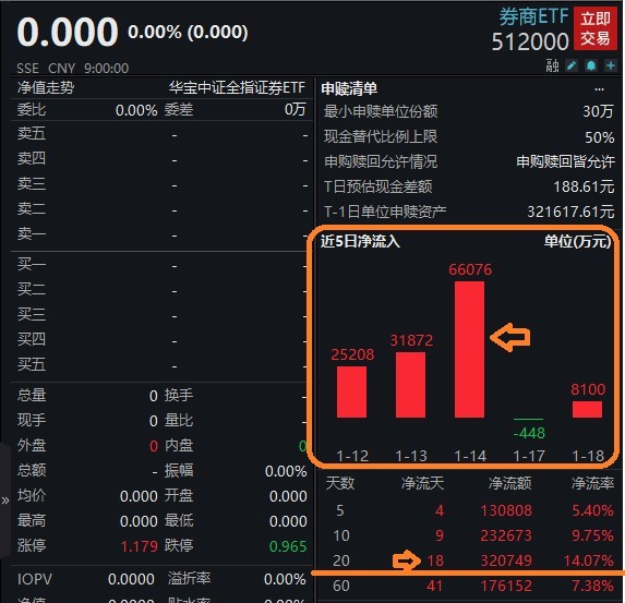 券商etf512000盤前有料隔夜美股重挫科技股大跌央行把貨幣政策工具箱