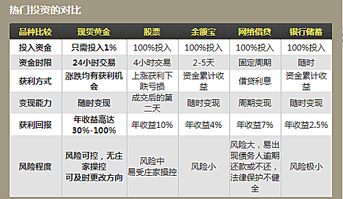 新知图谱, ＜现货黄金/伦敦金＞投资概要及产品介绍 (原油 外汇 指数）