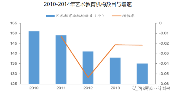 新知达人, 【商业计划书PPT案例】音乐培训音乐教育项目商业计划书
