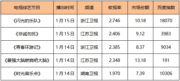 精品電視劇創作的現實轉向2022央視春晚最新消息一覽