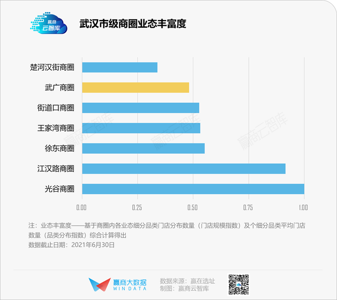 新知达人, 武汉高端商场较劲，武广商圈还能“一家独大”？丨商圈观察