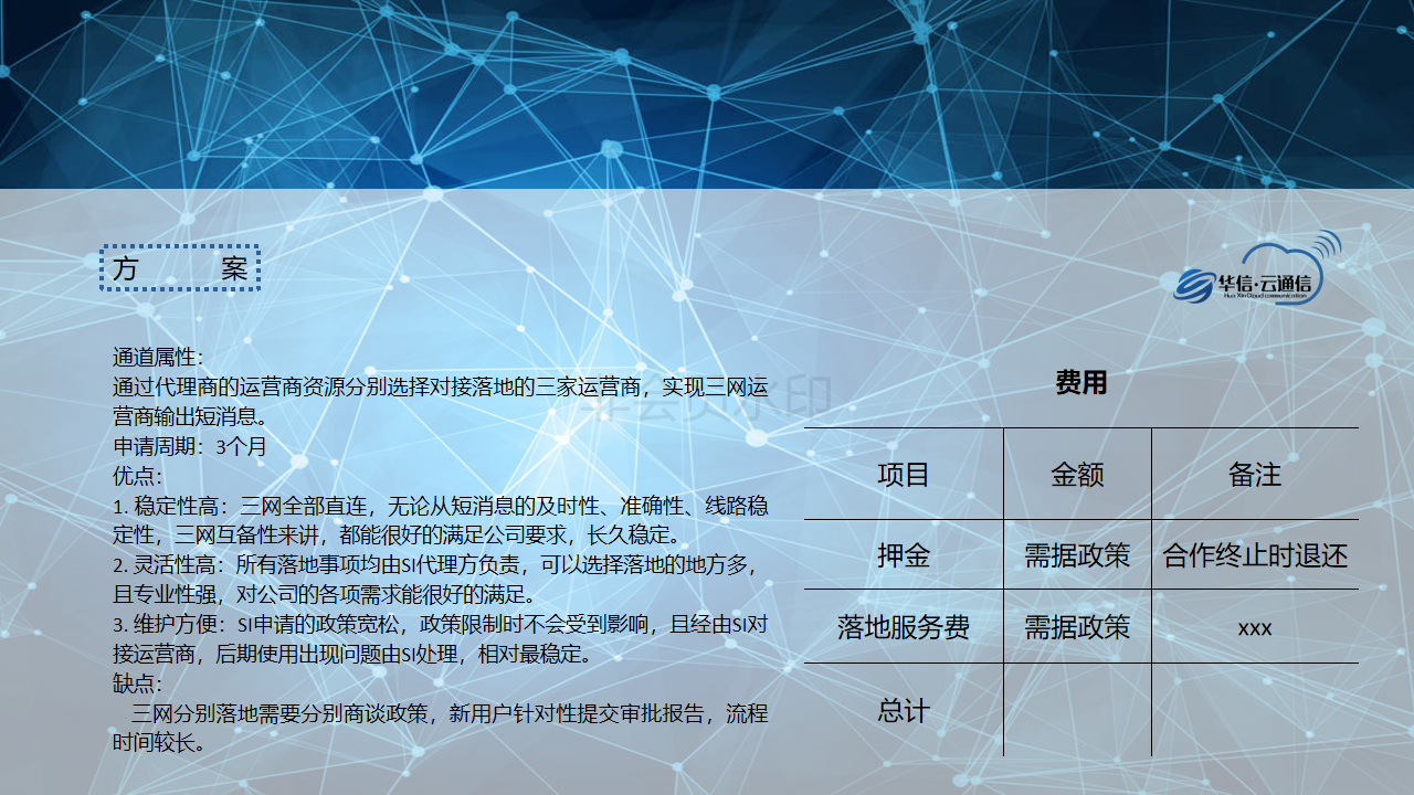 新知图谱, 论新技术,新金融一点触达用户解决方案!