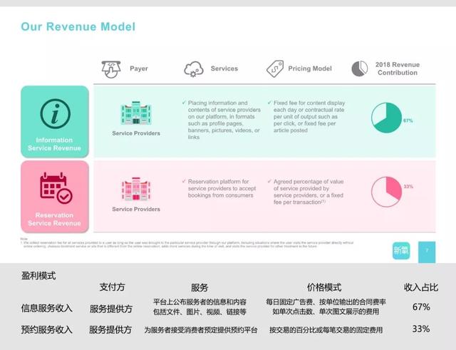 新知图谱, 三分钟带你读懂互联网医美第一股——新氧上市路演资料