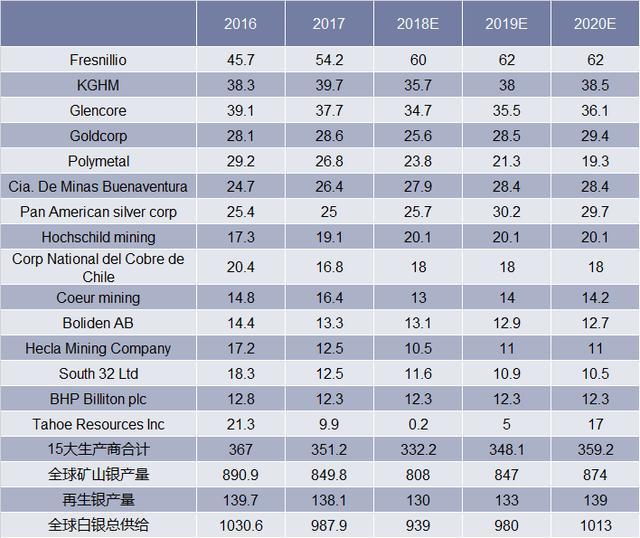 2018年中國白銀價格走勢,白銀期貨市場存在的問題及改善措施分析