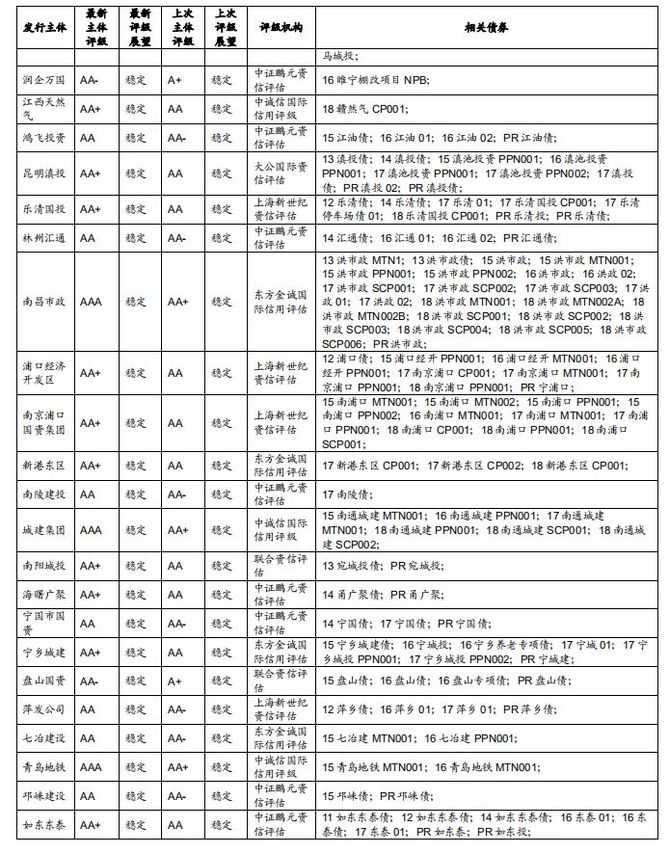 城投公司评级机构是什么(城投公司评级机构是什么级别)