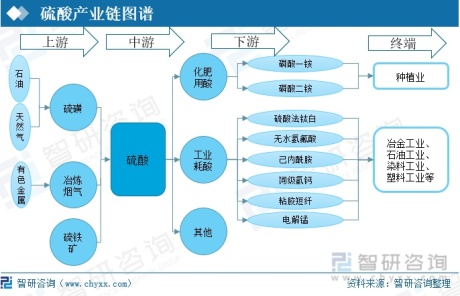 中国硫酸行业全景速览：齐抓生态与财富，硫酸行业向好发展[图]