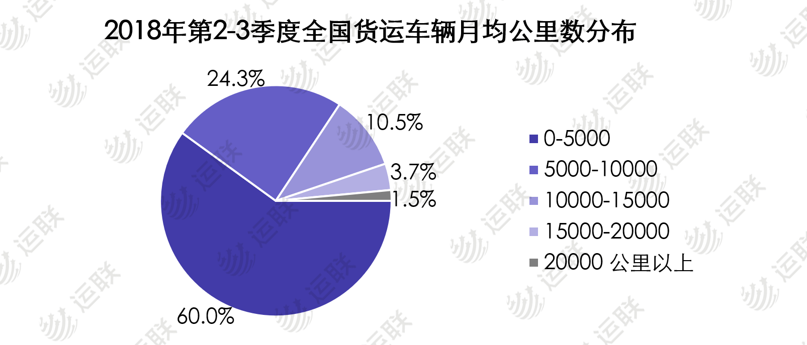 新知图谱, 「运联研究」中国版Ryder路在何方?