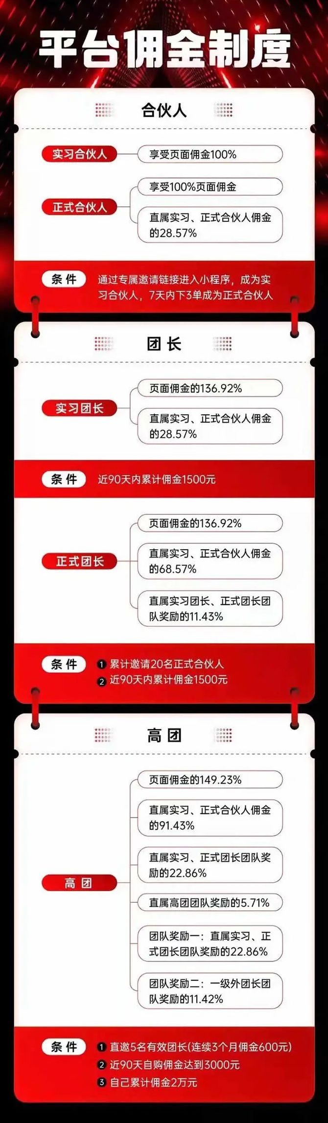 新知达人, 拼多多又推出了一个“省团团”项目