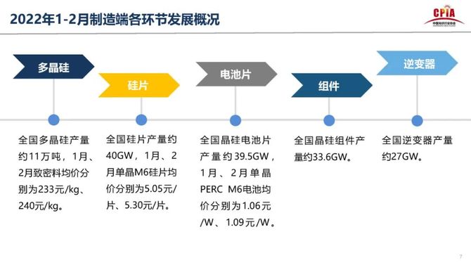 中國光伏行業發展形勢及未來展望pdf