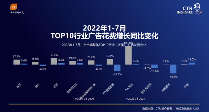 新知达人, 见微知著，激活新增长：CTR发布2022中国广告市场趋势