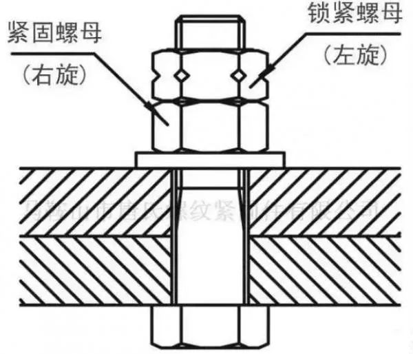 自锁螺母防松螺母一端制成非圆形收口或开缝后径向收口