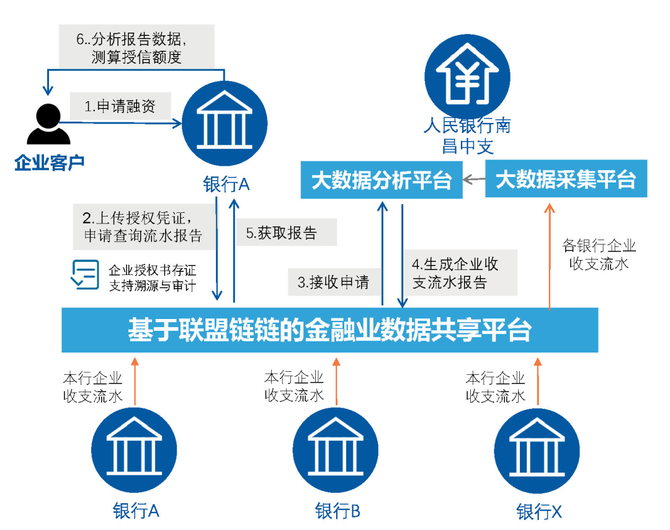 区块链平台推荐趣链科技_区块链平台就找趣链科技技术