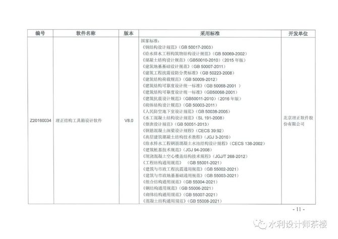 水利工程师茶楼, 水利水电工程勘测设计计算机软件名录（2021）版