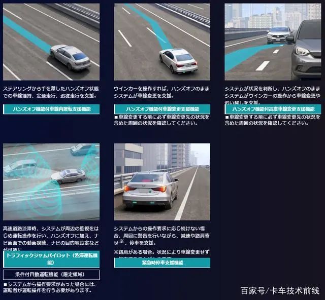 新知达人, 全球首款L3级自动驾驶量产车：本田Legend EX自动驾驶功能详解