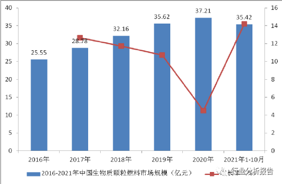 新知達人, 2023年中國生物質顆粒燃料行業市場現狀分析及前景研究報告