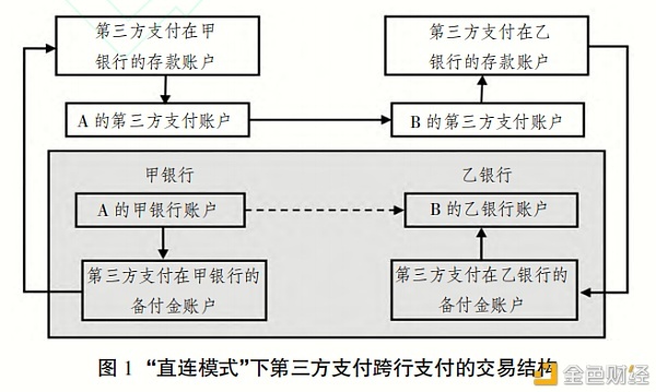 新知图谱, PDT | 数据治理视角下央行数字货币的发行设计创新