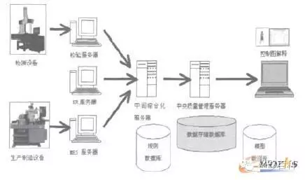 新知图谱, 基于MES的实时智能过程质量监控系统