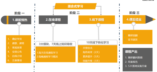 培训方案明星计划助力新员工快速成长