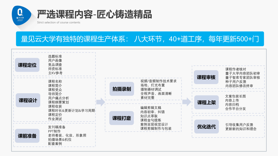 企服商城, 量见·云大学在线学习平台,澜晟认证