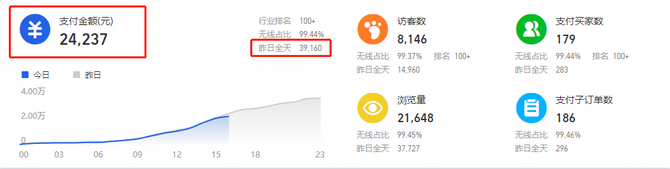 新知达人, 建议你一定要尝试的赚钱项目,一周赚20W