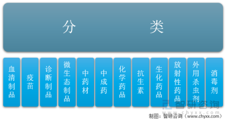 2021年中国兽药注册数量及进口兽药情况分析[图]