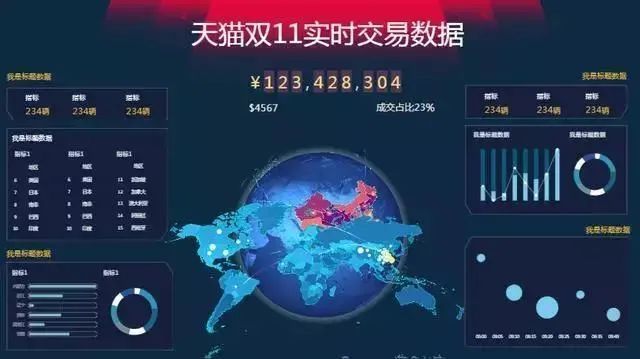 新知达人, 3天,我把Python可视化、Tableau、透视表撸干净了!