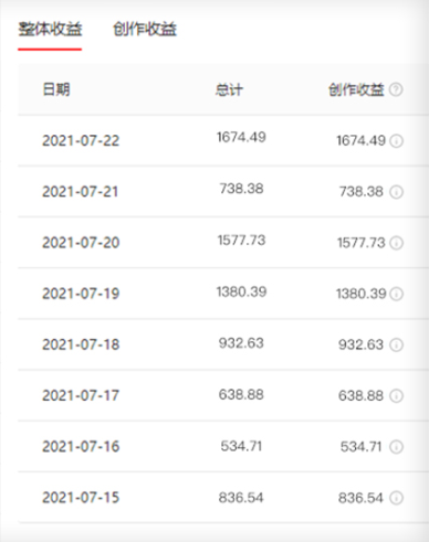 新知达人, 分享一个蓝海副业!怎么通过玩短视频赚钱?