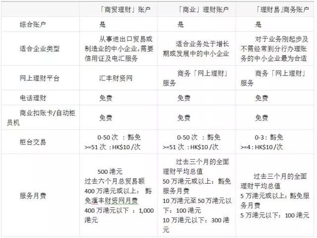 商業登記證正本/註冊證書正本/公司章程正本一本(英文版)/公司印章