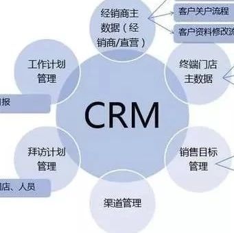 CRM系统是企业数字化转型道路上的重要一步