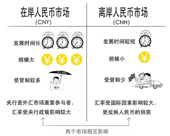 新知达人, 人民币和离岸人民币到底有什么区别？