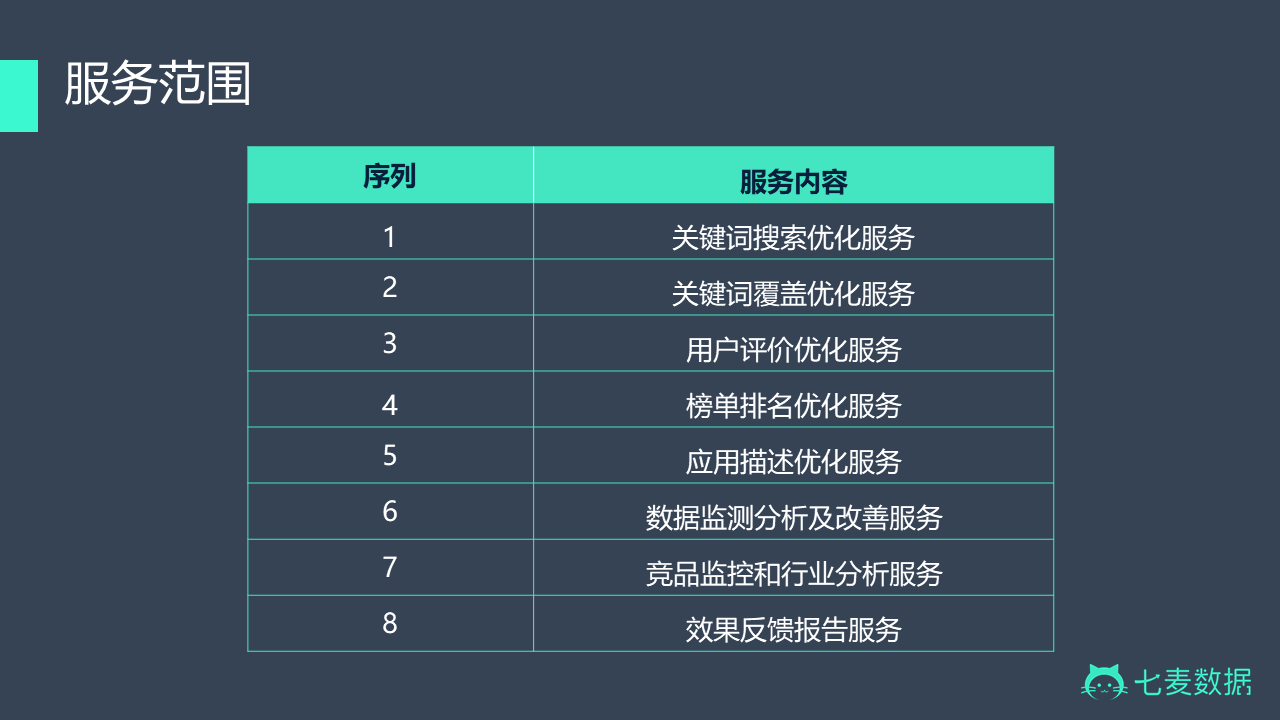 新知选型, 企业信息化, 七麦数据(原ASO100)产品服务套餐