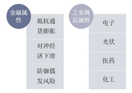 2018年中國白銀價格走勢,白銀期貨市場存在的問題及改善措施分析