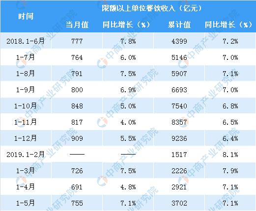 新知图谱, 郑州首家“4D饺子店”成功验收开启餐饮业新阶段 餐饮行业发展现状如何?