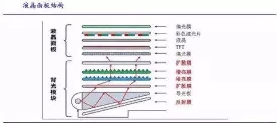 新知达人, 生物相容的高性能柔性光学薄膜