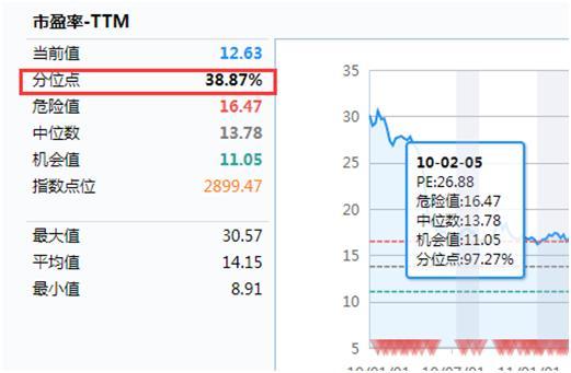 新知达人, 一窥“分位点”的秘密