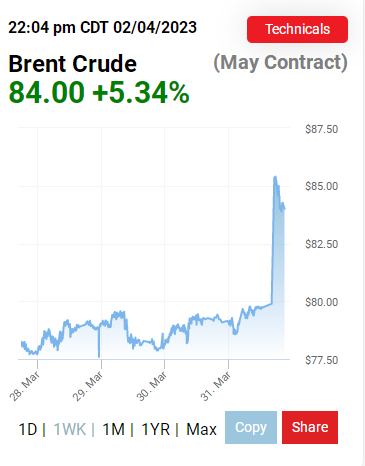 油价暴涨！沙特、俄罗斯开始“放大招”了！