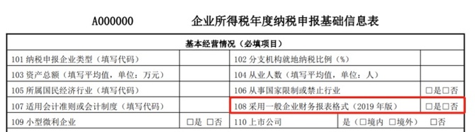 新知达人, 汇算前必看,企业所得税年报A100000表“营业利润”的正确填报方法