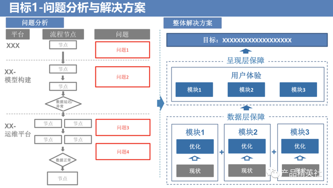 作為產品經理的我是如何一路成功晉升的