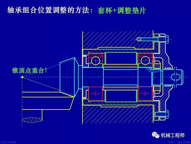 設計常用標準件—滾動軸承的組合結構設計