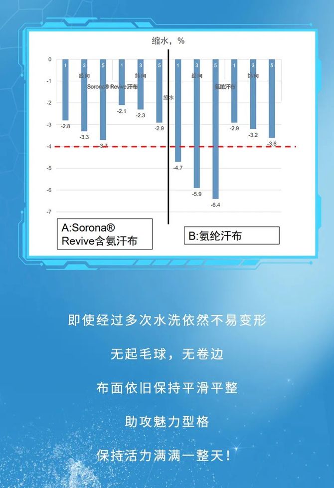 新知达人, Sorona<sup>®</sup> x 灯光针织 |【韧】我舒爽一夏