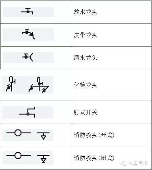 常用圖例及說明管件管道符號02重點說明常用設備符號01設備,管件管道