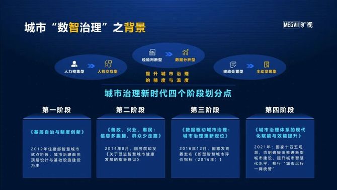 曠視陳雪松ai的價值閉環實質是生產力關係的重構