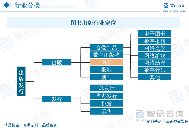 产业信息网, 智研咨询重磅发布！2023年图书出版行业市场分析报告