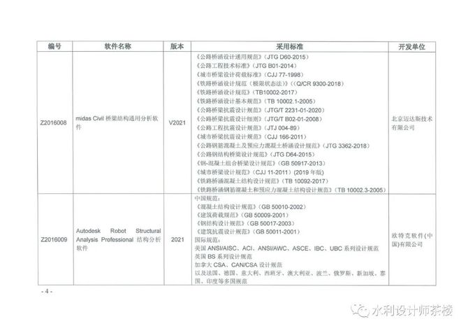 水利工程师茶楼, 水利水电工程勘测设计计算机软件名录（2021）版