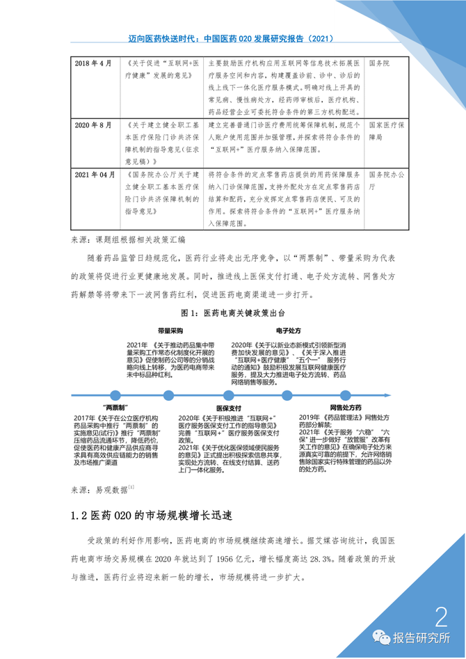 2021中國醫藥o2o發展研究報告後疫情時代在線送藥應該如何做附下載