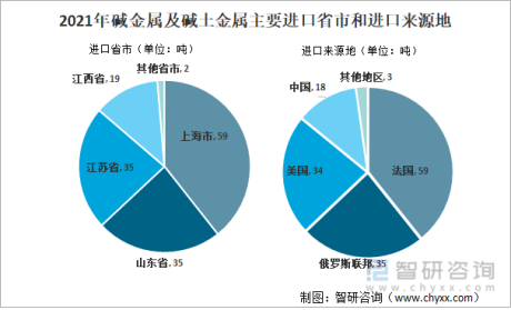 2021年中国碱金属及碱土金属进出口情况分析：锂金属进出口均价居高不下[图]